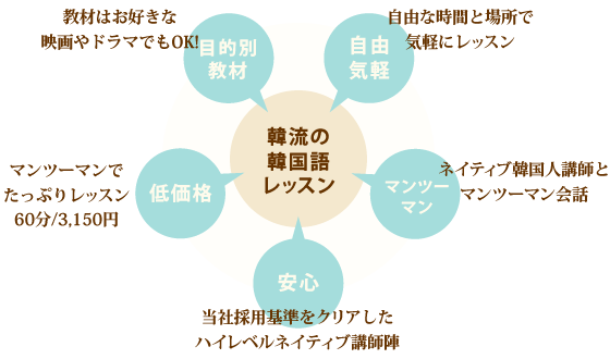 K-Francの韓国語レッスン